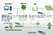 氫能源動(dòng)力汽車原理,氫燃料電池汽車的工作原理