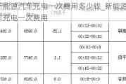 新能源汽車充電一次費(fèi)用多少錢_新能源汽車充電一次費(fèi)用