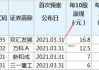 長安汽車股票分紅是什么意思,2023長安汽車股票分紅時間