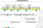 汽車質(zhì)量評估-汽車質(zhì)量評價指標體系