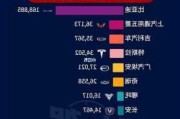 8月汽車銷量快報(bào)-8月汽車銷量排行榜完整榜單2022