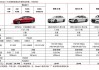 特斯拉3尺寸對比_特斯拉model 3尺寸對比