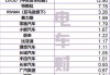 全球汽車廠商銷量排行榜-全球汽車公司銷量排行