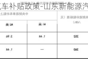 山東新能源汽車補貼政策-山東新能源汽車補貼政策文件