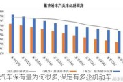 保定汽車保有量為何很多,保定有多少機動車