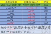 長安汽車和比亞迪-長安汽車和比亞迪股票價(jià)格為啥差距這么大