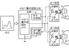 汽車安全氣囊的工作原理及故障檢修,汽車安全氣囊的工作原理及故障檢修方案