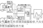 汽車安全氣囊的工作原理及故障檢修,汽車安全氣囊的工作原理及故障檢修方案