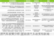 新能源汽車政策分析-新能源汽車政策和新聞