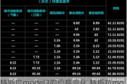 特斯拉model3的價格變化,特斯拉model3歷史價格走勢