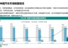 新能源汽車市場現(xiàn)狀調(diào)查目的_新能源汽車市場調(diào)查背景