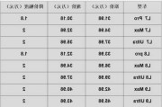 理想汽車積分如何使用,理想汽車 積分