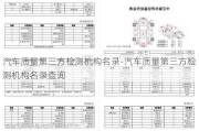 汽車質(zhì)量第三方檢測(cè)機(jī)構(gòu)名錄-汽車質(zhì)量第三方檢測(cè)機(jī)構(gòu)名錄查詢