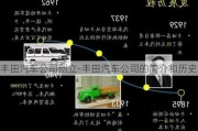 豐田汽車公司創(chuàng)立-豐田汽車公司的簡(jiǎn)介和歷史