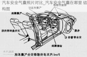 汽車安全氣囊照片對比_汽車安全氣囊在哪里 結(jié)構(gòu)圖