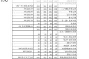 汽車燒機(jī)油修修多少錢一次,汽車燒機(jī)油修修多少錢