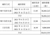 長(zhǎng)安汽車 減持-長(zhǎng)安汽車減持最新消息查詢