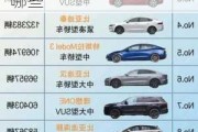 雙燃料汽車全部車型-雙燃料汽車排行榜前十名有哪些