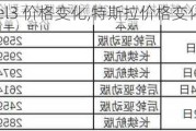 特斯拉model3 價(jià)格變化,特斯拉價(jià)格變化表model3