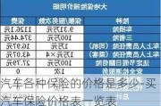 汽車各種保險的價格是多少-買汽車保險價格表一覽表