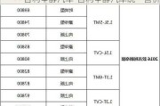 吉利甲醇汽車(chē)-吉利甲醇汽車(chē)統(tǒng)一售價(jià)