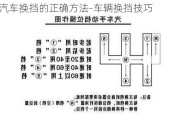 汽車換擋的正確方法-車輛換擋技巧