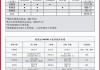 特斯拉model3的保養(yǎng)費用-特斯拉model3保養(yǎng)費用