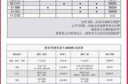 特斯拉model3的保養(yǎng)費(fèi)用-特斯拉model3保養(yǎng)費(fèi)用