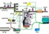 天然氣汽車仿真器,天然氣仿真器線路圖