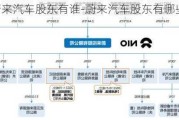 蔚來汽車股東有誰-蔚來汽車股東有哪些人組成