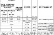 2021汽車下鄉(xiāng)補(bǔ)貼車型多少錢-汽車下鄉(xiāng)補(bǔ)貼車型價(jià)格怎么填