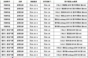 奧迪A8落地價多少萬,奧迪a6l落地多少錢