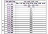 泰安汽車站_泰安汽車站時(shí)刻表查詢
