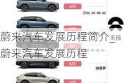 蔚來汽車發(fā)展歷程簡介_蔚來汽車發(fā)展歷程