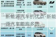 新能源汽車的優(yōu)點(diǎn)-新能源汽車能跑多遠(yuǎn)