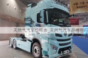 天然氣汽車(chē)價(jià)格表_天然氣汽車(chē)品牌排行