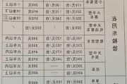 六年汽車年檢新規(guī)定-六年以上的汽車年檢需要多少錢