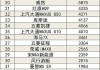 5月份汽車銷量排行榜(完整版)2022_5月份汽車銷量排行榜(完整版)2023