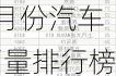 5月份汽車銷量排行榜(完整版)2022_5月份汽車銷量排行榜(完整版)2023