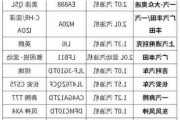 質(zhì)量最好的汽車發(fā)動機(jī)前六名,最好的汽車發(fā)動機(jī)排名