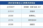 買車廠商指導價是指落地價嗎_汽車廠商指導價和落地價一樣嗎