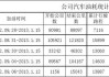 小汽車油耗統(tǒng)計表格_小汽車油耗統(tǒng)計表