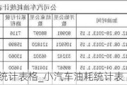 小汽車油耗統(tǒng)計(jì)表格_小汽車油耗統(tǒng)計(jì)表