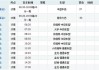 濟(jì)寧到廈門汽車站時(shí)刻表-濟(jì)寧到廈門汽車