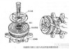 汽車空調(diào)電磁離合器的功能是-汽車空調(diào)電磁離合器的功能是什么與什么壓縮機