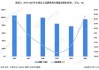 2021年中國新能源汽車銷量排行_2023年中國新能源汽車廠商銷量排名