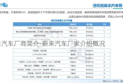 蔚來汽車廠商簡介-蔚來汽車廠家介紹概況