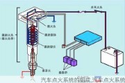 汽車點(diǎn)火系統(tǒng)的組成,汽車點(diǎn)火系統(tǒng)