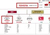 豐田汽車公司旗下品牌排行榜-豐田汽車公司旗下品牌排行榜圖片