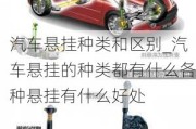 汽車懸掛種類和區(qū)別_汽車懸掛的種類都有什么各種懸掛有什么好處